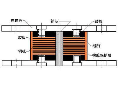 江苏抗震支座施工-普通板式橡胶支座厂家